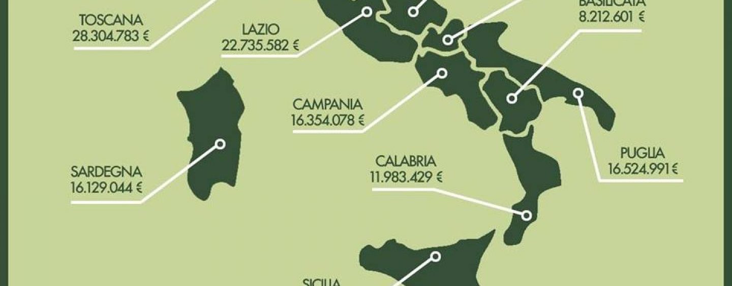 Dissesto idrogeologico, il Ministro Costa stanzia i fondi. In Irpinia oltre 4 milioni per interventi in 10 Comuni