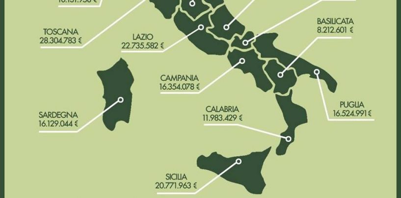 Dissesto idrogeologico, il Ministro Costa stanzia i fondi. In Irpinia oltre 4 milioni per interventi in 10 Comuni