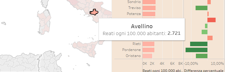 Avellino tra le province meno “criminali” d’Italia, lo dice Il Sole 24 Ore