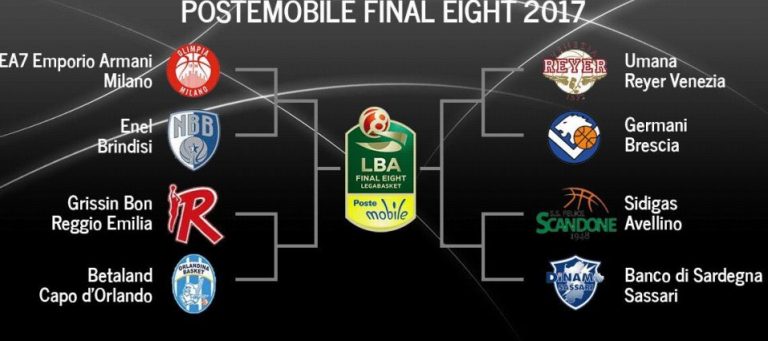 Basket, Final Eight di Coppa Italia: ufficializzati gli orari delle gare