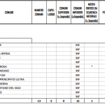 amministrative irpinia