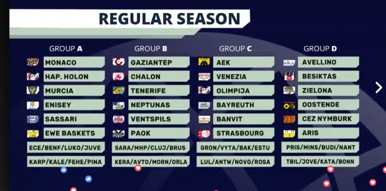 Champions, nel gruppo D la Sidigas ritrova Ostenda. C’è il Besiktas