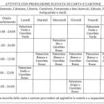 utenze ad alta produzione carta e cartone