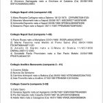 candidati campania 1 forza italia