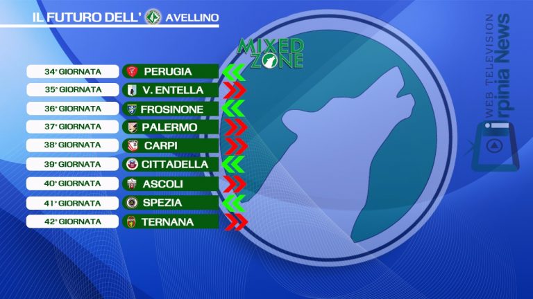 Primo Maggio a tavola con l’Avellino