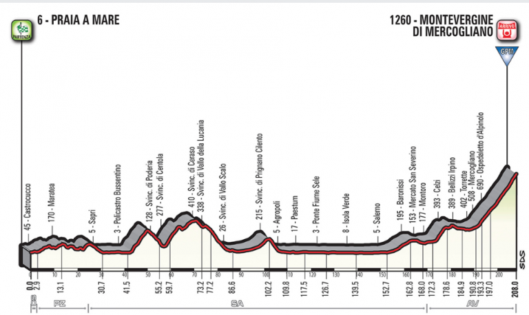 Giro d’Italia a Montevergine, svelato il “Garibaldi”: ecco tappe e orari in Irpinia