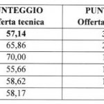 graduatoria mensa scolastica