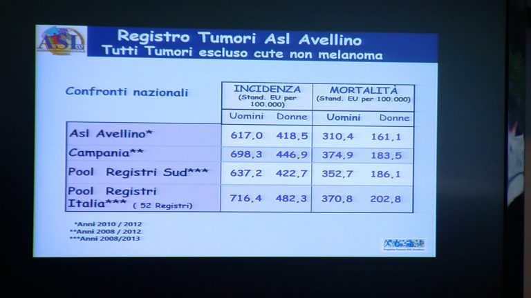 Tumori, Ordine dei Medici: “Servono i dati di tutta l’Irpinia”
