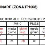arpac, bollettino 1
