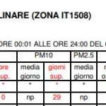 arpac, bollettino 3