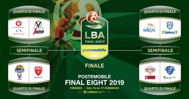 Sidigas, ecco il tabellone delle Final Eight: esordio contro l’Happy Casa Brindisi