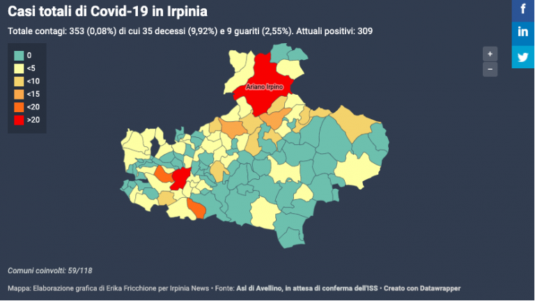 Mai così pochi contagi da inizio pandemia, ma c’è il giallo Avellino. I numeri del Covid-19 in Irpinia