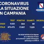 regione campania covid