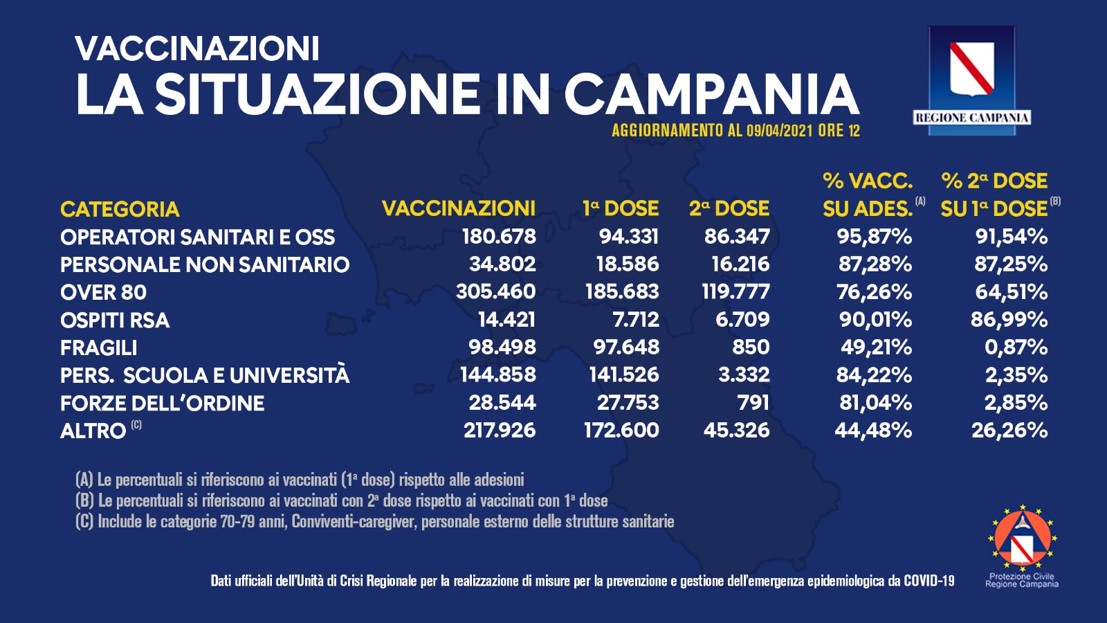 VACCINAZIONI - 9 APRILE ORE 12