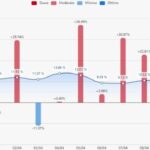 grafico a