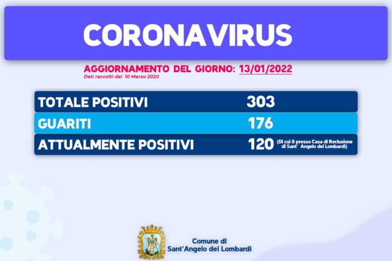coronavirus sant'angelo dei lombardi bollettino