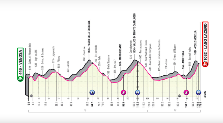 Alta Irpinia in rosa per il Giro d’Italia. Domani scuole chiuse, ecco dove