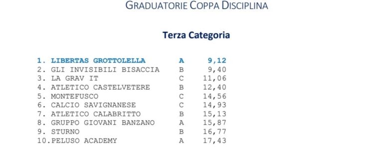 Terza Categoria, la Libertas Grottolella vince la Coppa Disciplina