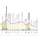 giro italia