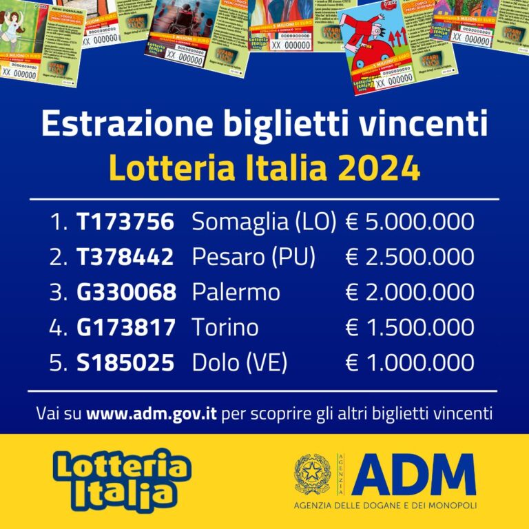 Lotteria Italia, Avellino si “consola”  con due vincite: biglietto da 100mila e 20mila