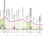 giro italia tappa irpina