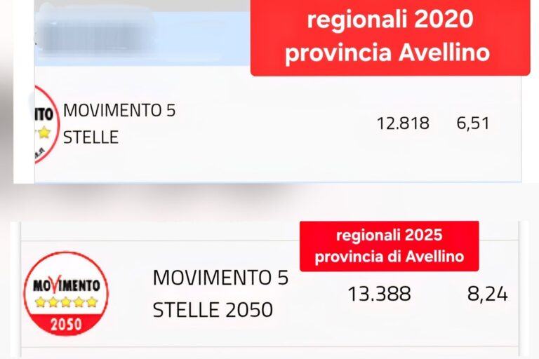 Vincenzo Ciampi: “M5s cresce sia in provincia che in città”