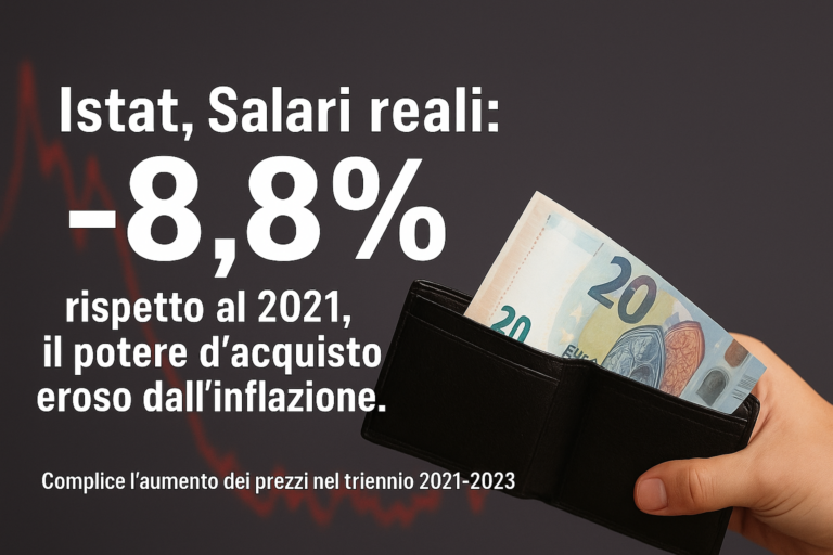 Istat, Salari reali: -8,8% rispetto al 2021, il potere d’acquisto eroso dall’inflazione