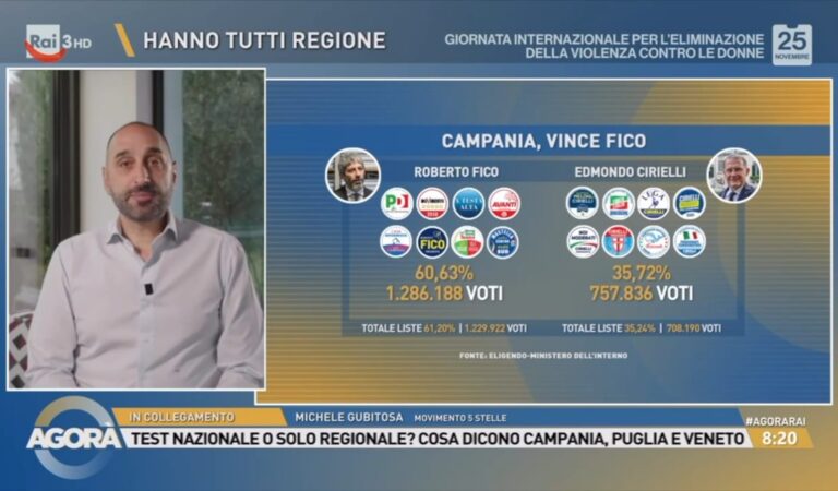 Gubitosa: “Vittoria storica in Campania. Soddisfatto del voto in Irpinia, territorio decisivo per il Movimento”