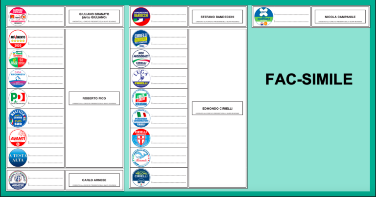 Campania al voto: urne aperte per eleggere il nuovo presidente e il Consiglio regionale