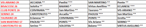 Tabella corsa playout