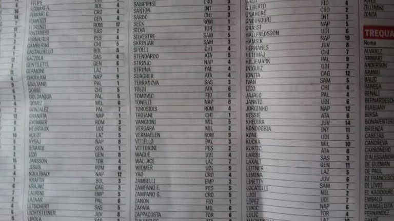 In Irpinia è febbre da Fantacalcio: tutti i consigli per le vostre aste