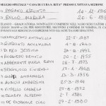 Elezioni Regionali 2015, tutti i nomi degli scrutatori di Atripalda (seggio spec. e sostituti)