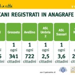 cani-avellino
