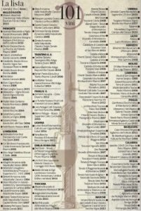 lista vini