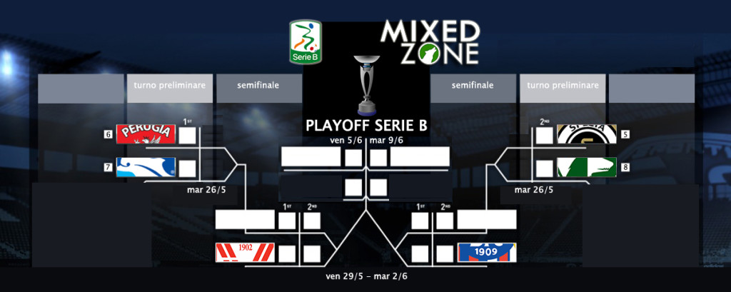 Tabellone Play-off Avellino Calcio Mixed Zone
