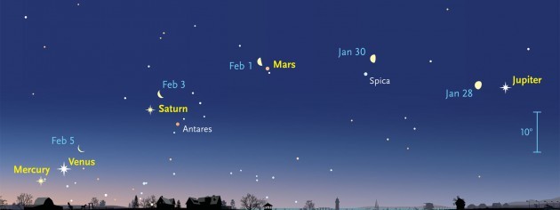 Cinque pianeti come in “Parata”, spettacolo nei cieli irpini