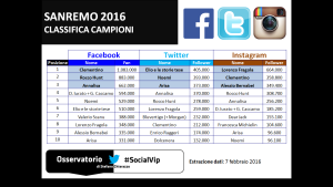 sanremo 2016