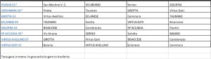 schema-volata-playoff